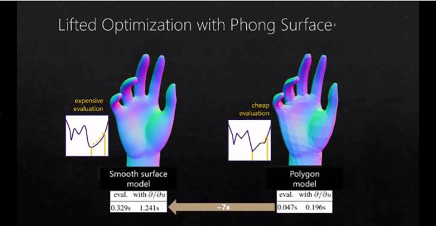 解决HoloLens 2手部追踪模型拟合